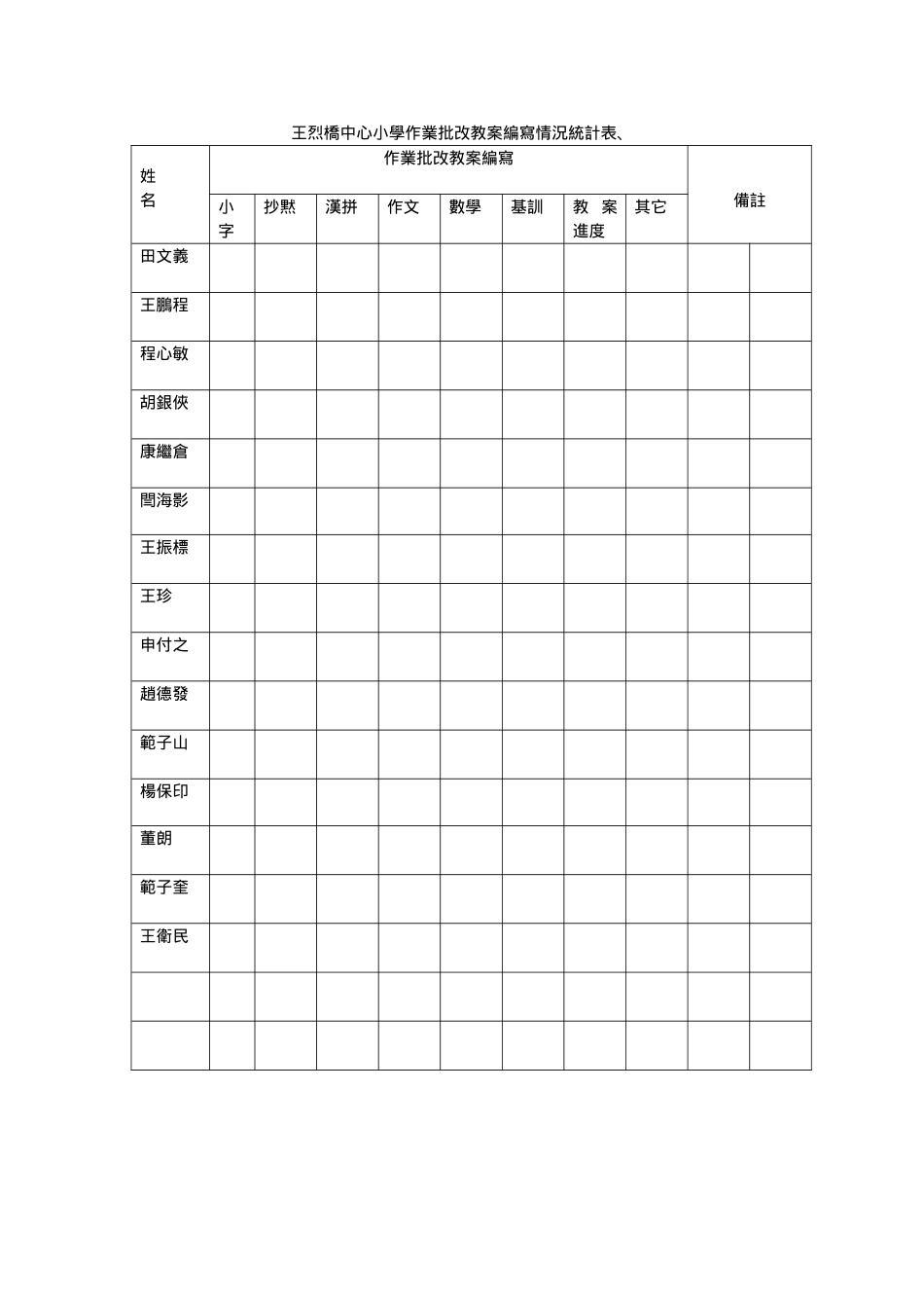 作业批改教案编写情况统计表_第1页
