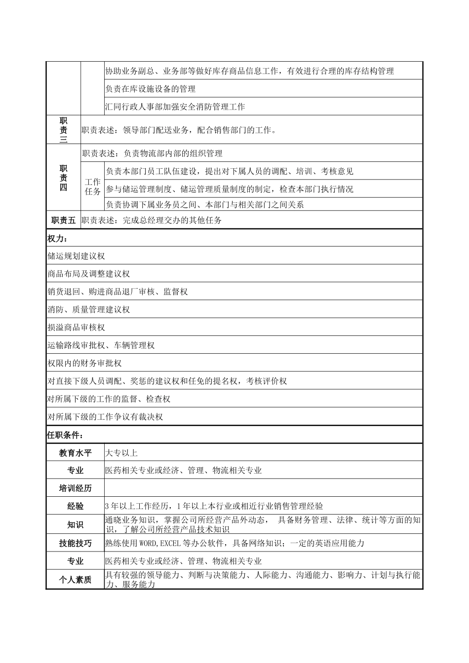 物流部岗位说明书_第2页