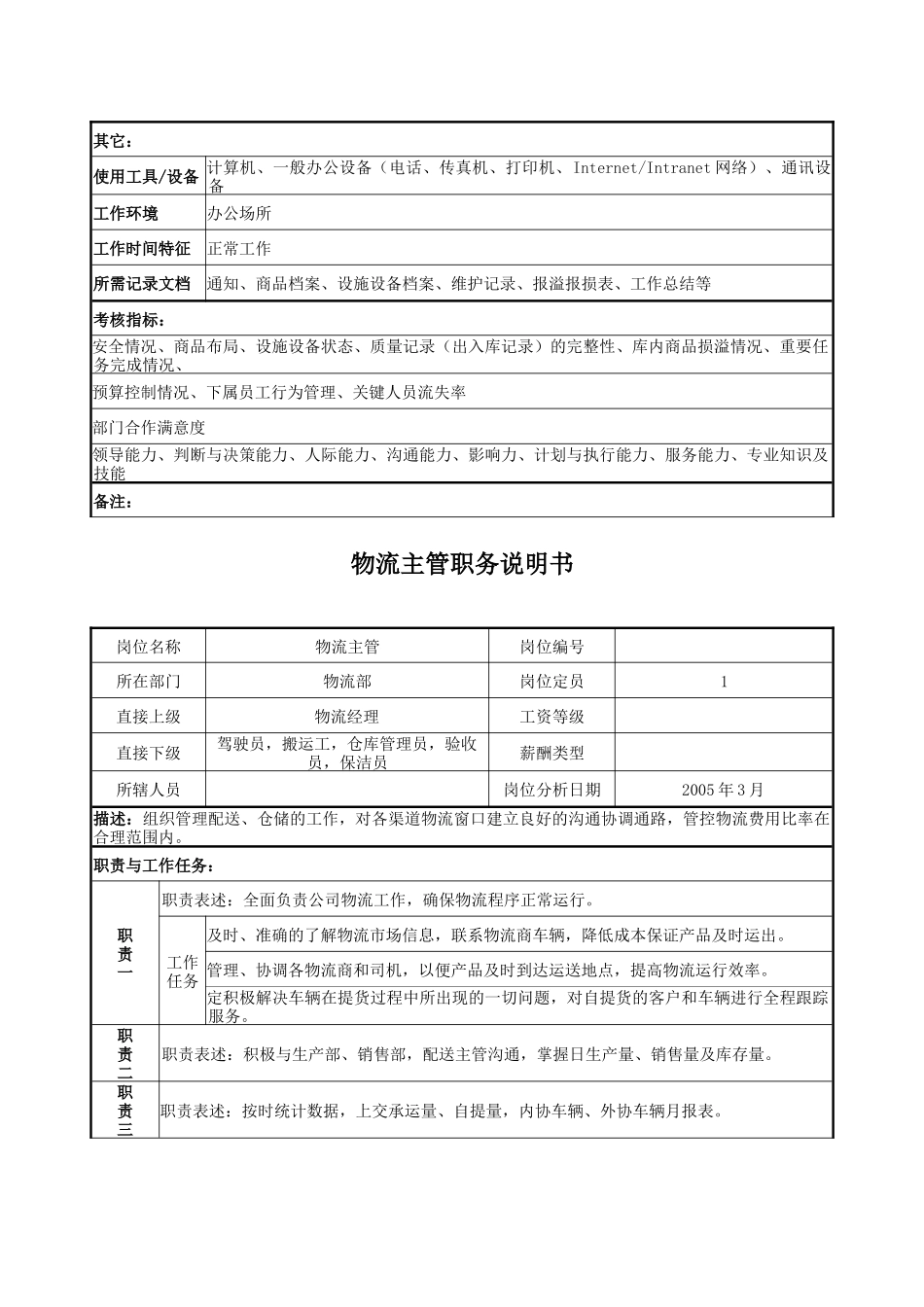 物流部岗位说明书_第3页