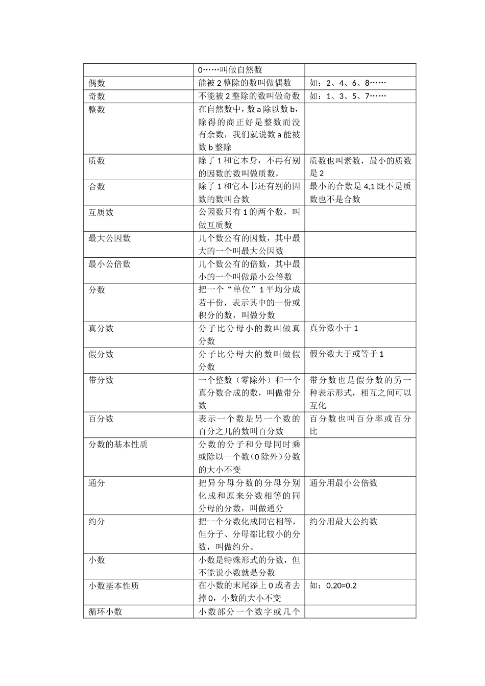 计量单位及换算4_第3页