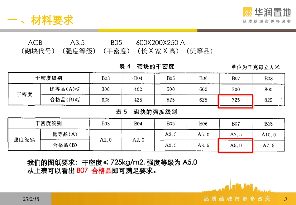 蒸压加气混凝土砌块砌体施工_第3页