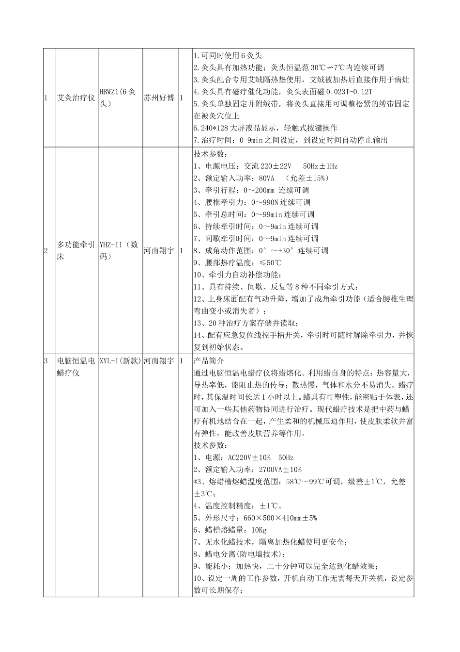 甘州区乌江镇中心卫生院中医馆设备采购项目报价单_第2页