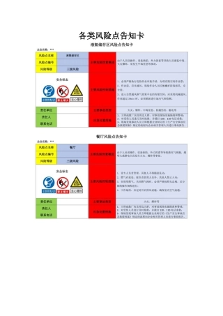 各类风险点告知卡