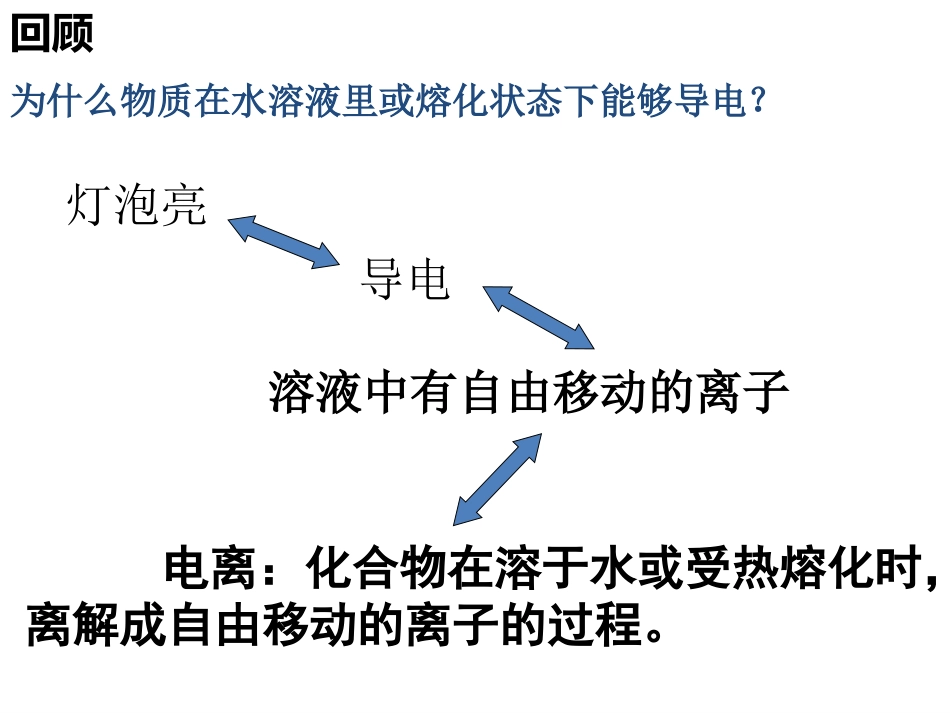 人教版《选修四》弱电解质的电离_第2页