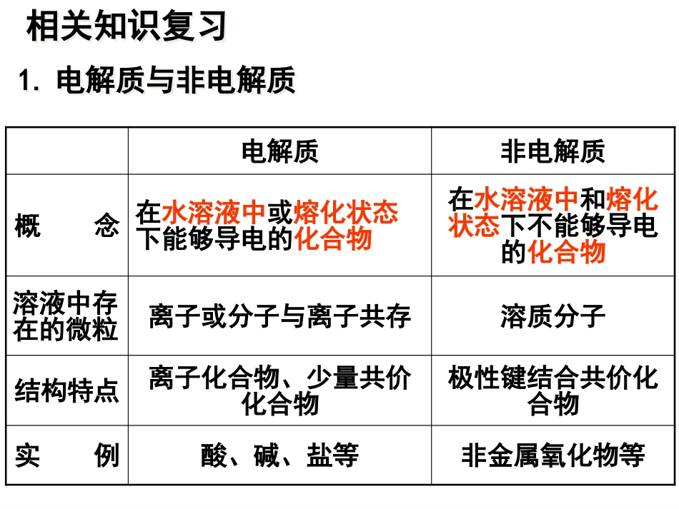 人教版《选修四》弱电解质的电离_第3页