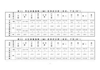 学生体侧标准