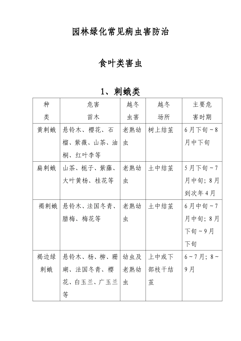 园林绿化常见病虫害防治_第1页