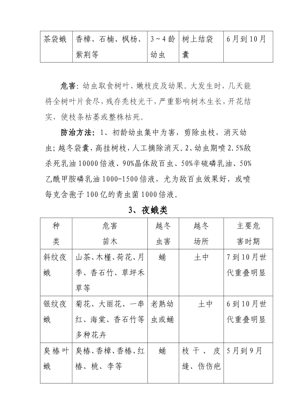 园林绿化常见病虫害防治_第3页
