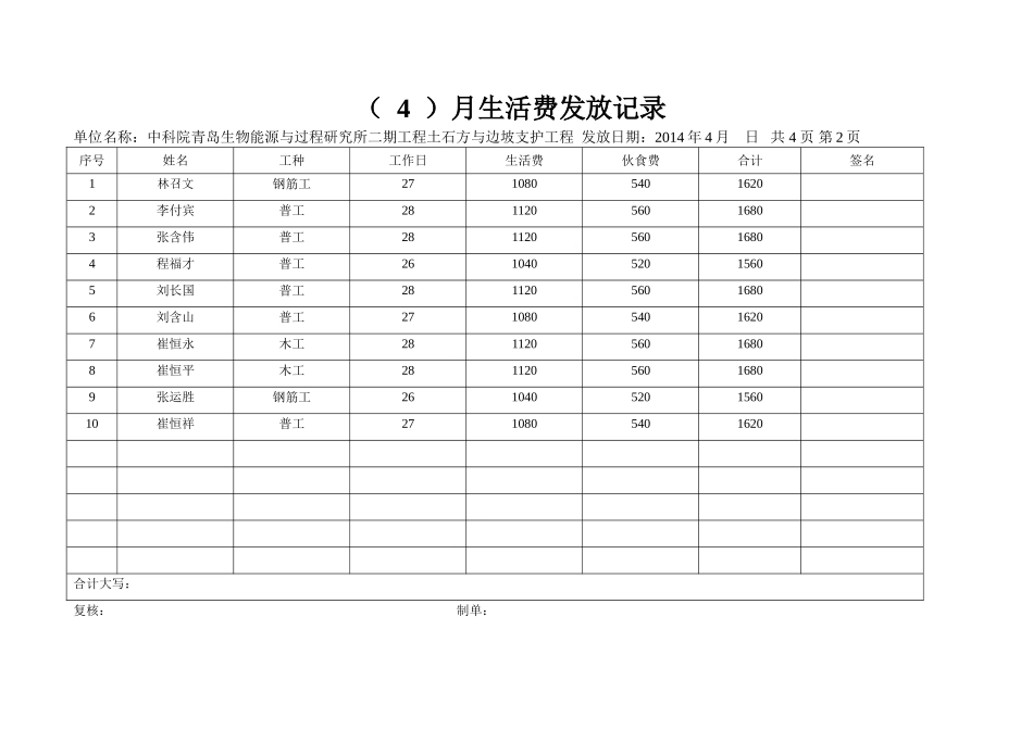 农民工工资发放表格_第2页