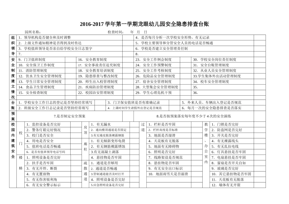 幼儿园安全隐患排查台账_第1页