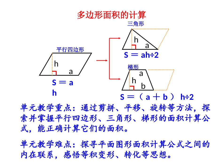 《多边形面积的计算》知识树_第2页
