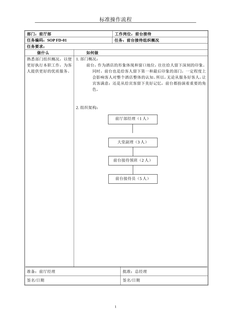 星级酒店标准操作流程SOP-前厅部(前台接待)_第1页