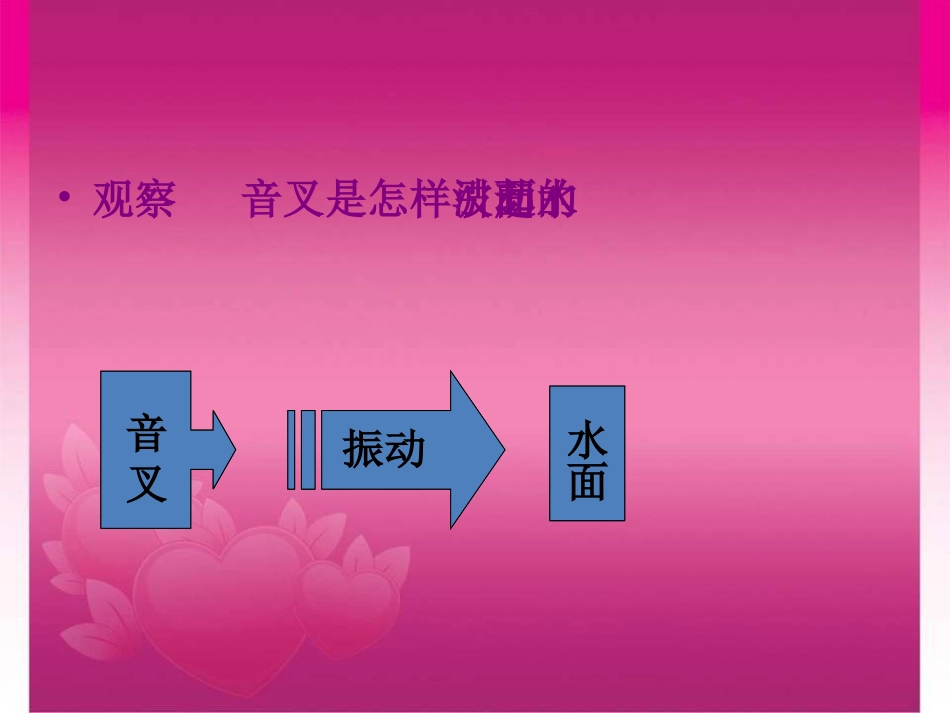 四年级科学上册课件(教科版)：_声音的传播_第2页