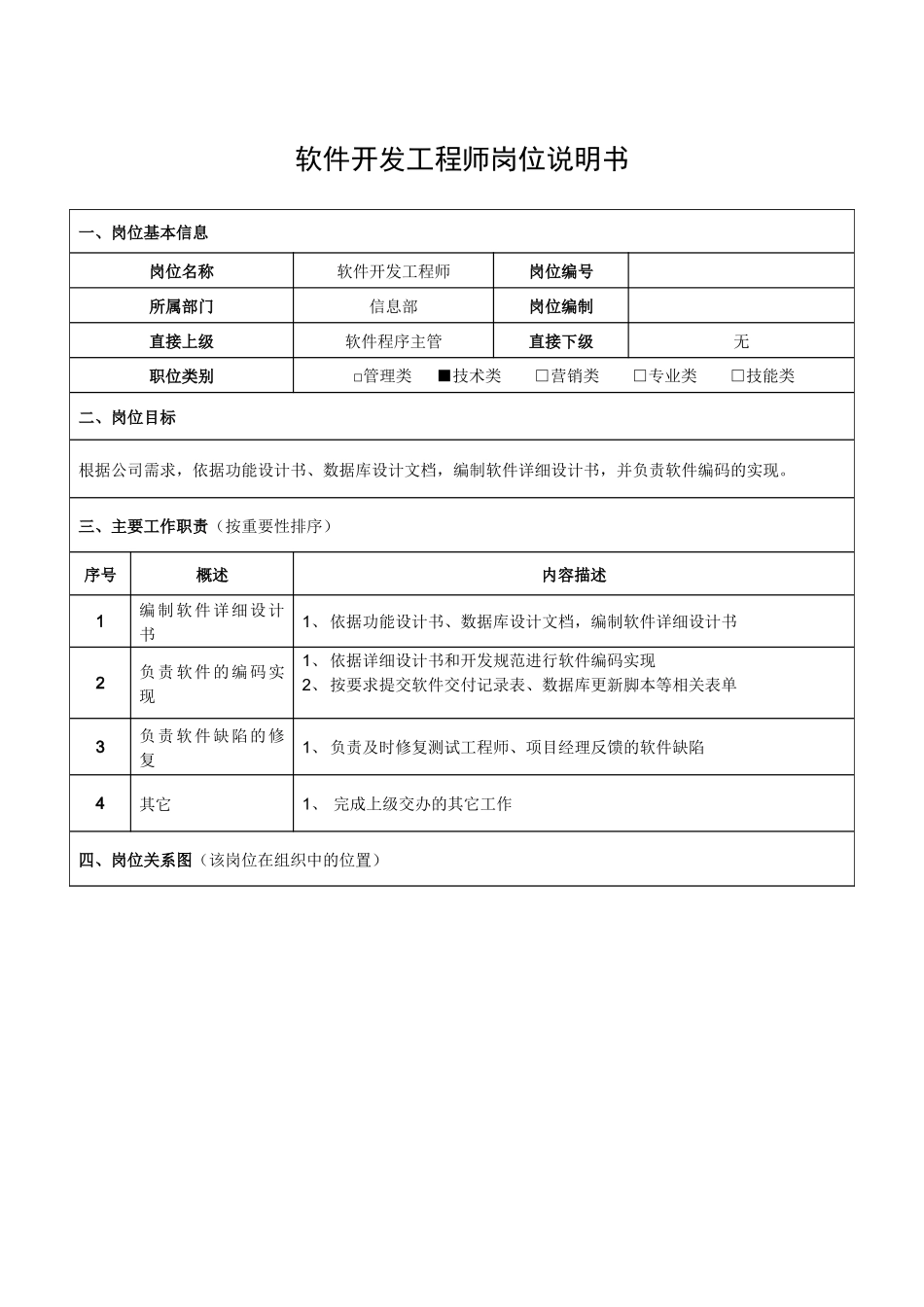 软件开发工程师岗位说明书_第1页