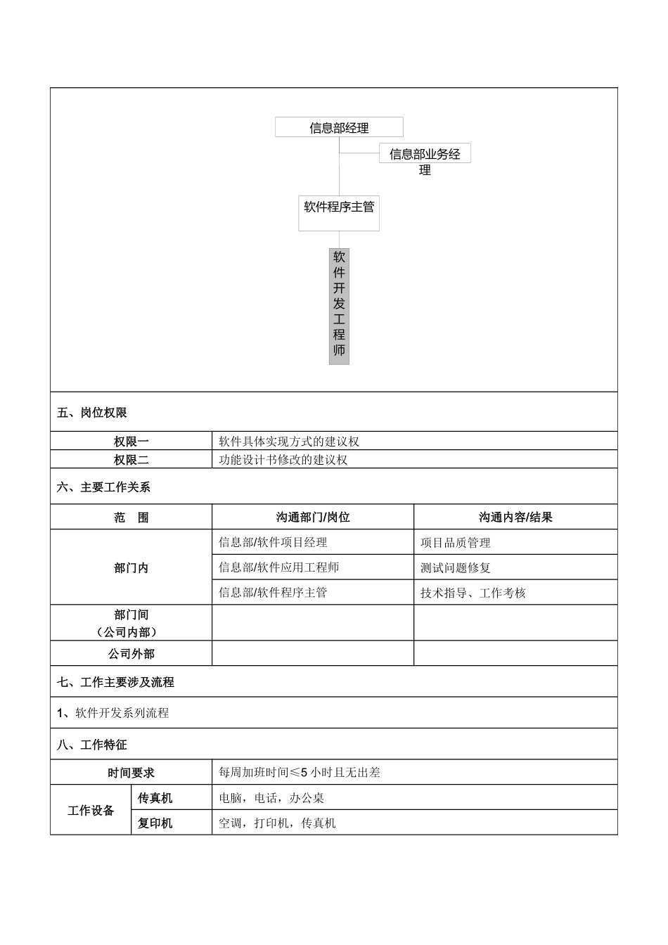 软件开发工程师岗位说明书_第2页