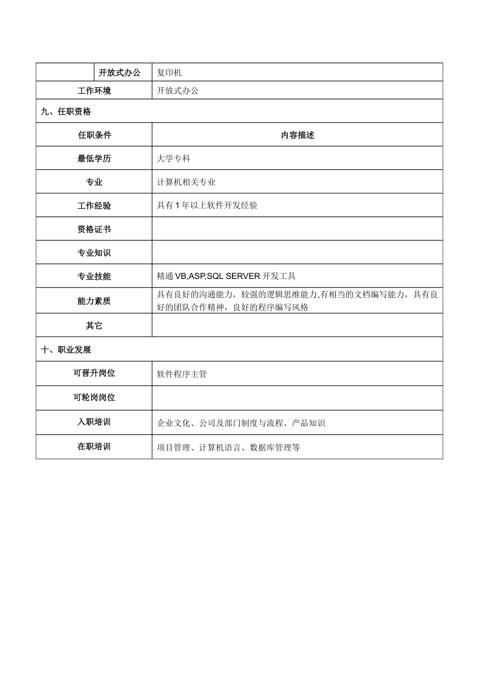 软件开发工程师岗位说明书_第3页