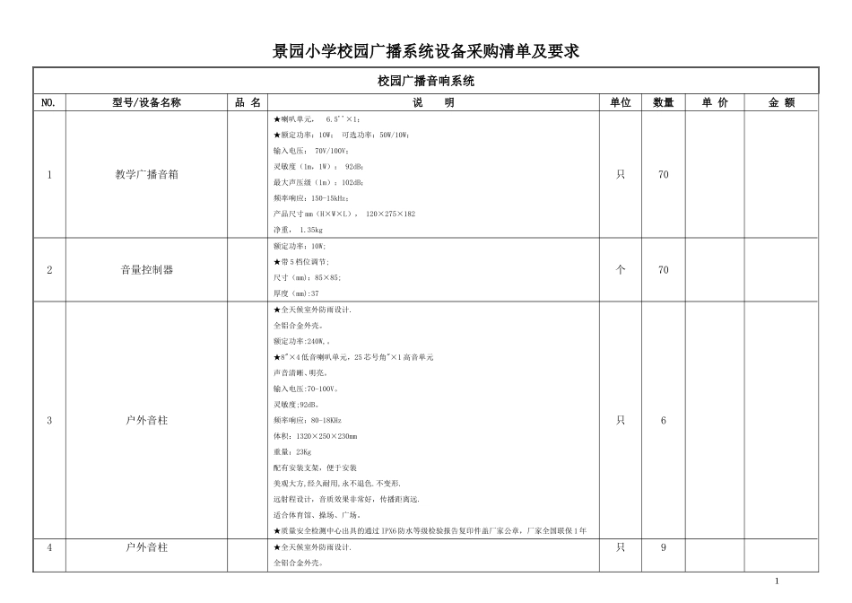 景园小学校园广播系统设备采购清单及要求_第1页
