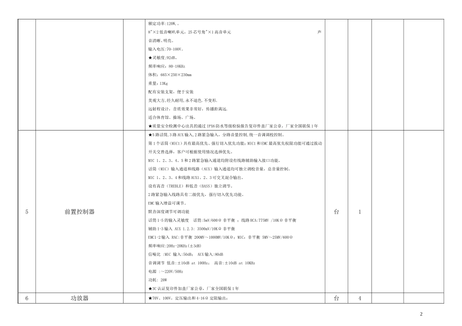 景园小学校园广播系统设备采购清单及要求_第2页