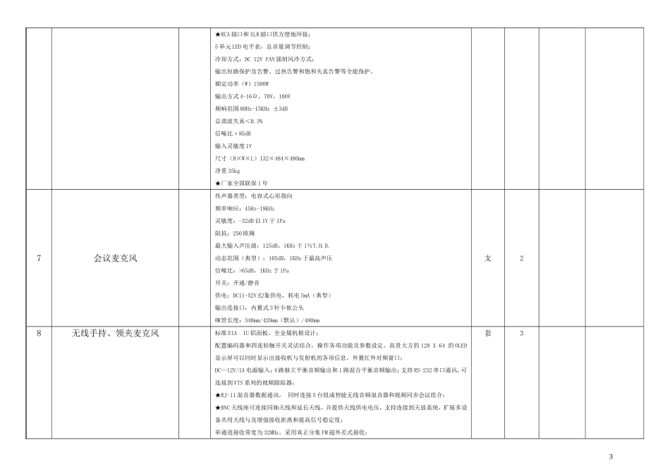 景园小学校园广播系统设备采购清单及要求_第3页