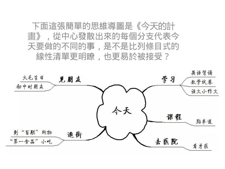 如何绘制思维导图_第2页