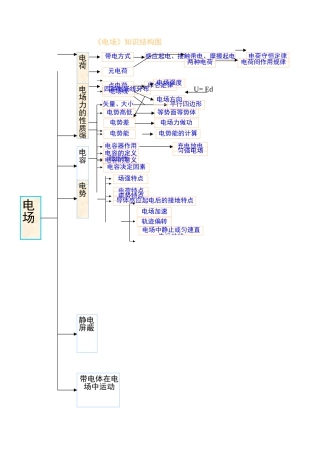 电场知识结构图