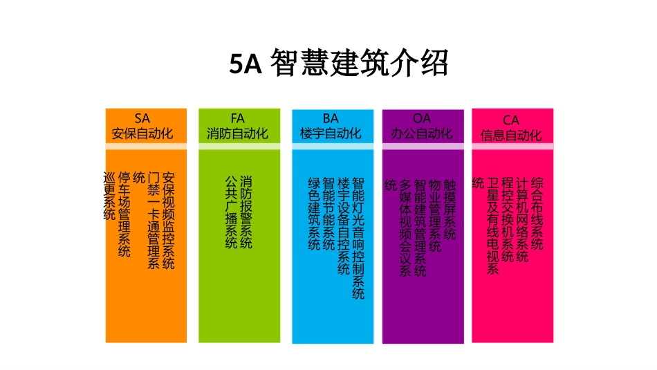 智慧楼宇园区方案_第3页