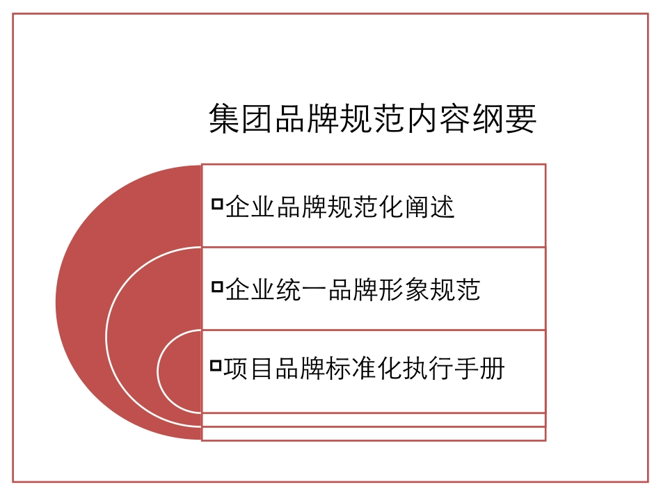 绿地集团企业品牌培训手册_第2页