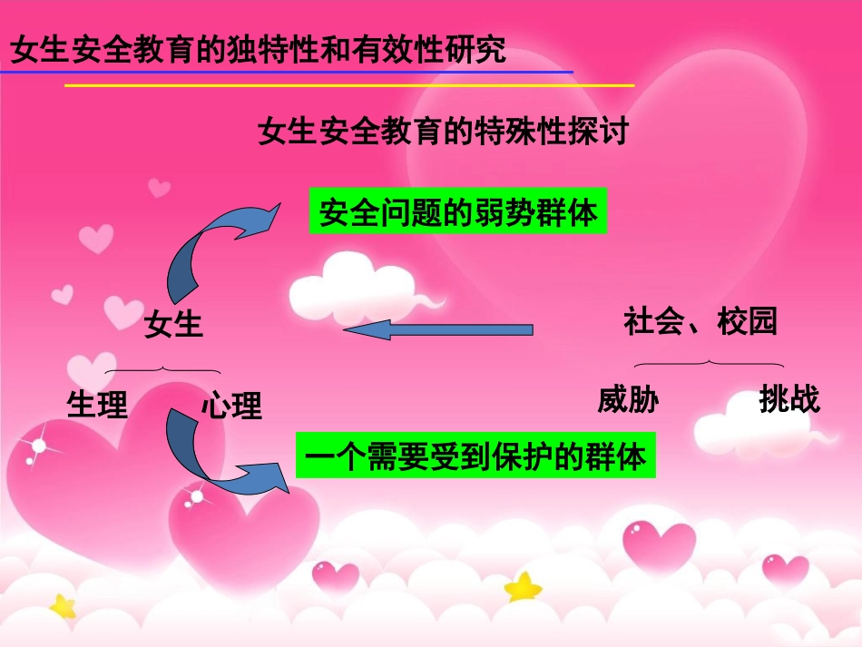 女生安全教育的独特性和有效性研究_第2页