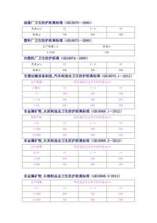 卫生防护距离标准