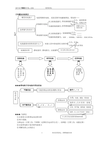 电场知识构建--王龙