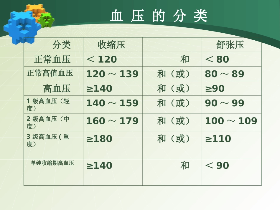 高血压的预防ppt_第3页