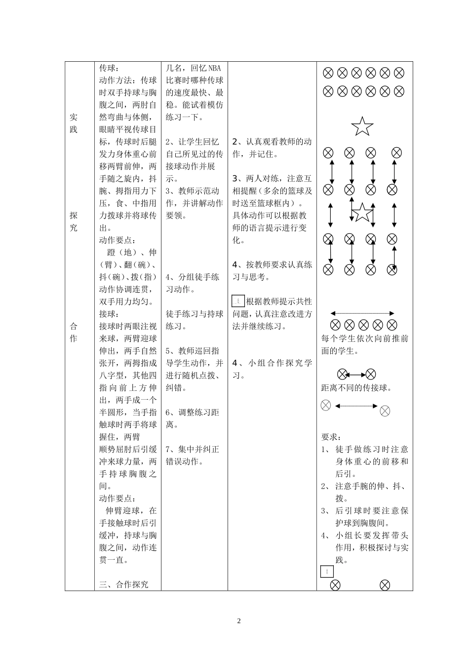 篮球双手胸前传接球教学设计_第2页