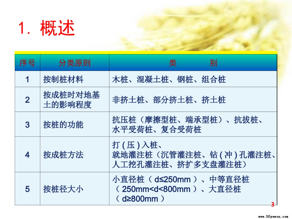 桩基承载力检测静载试验_第3页