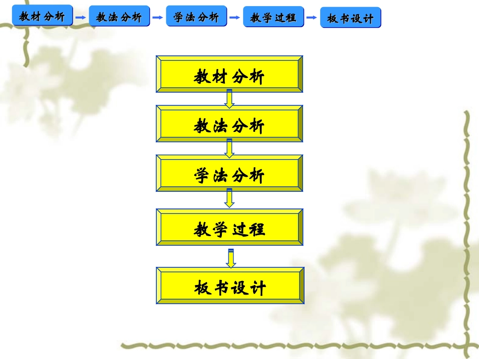 高中二年级数学必修2第一课时课件_第2页