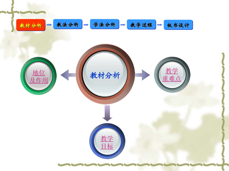 高中二年级数学必修2第一课时课件_第3页