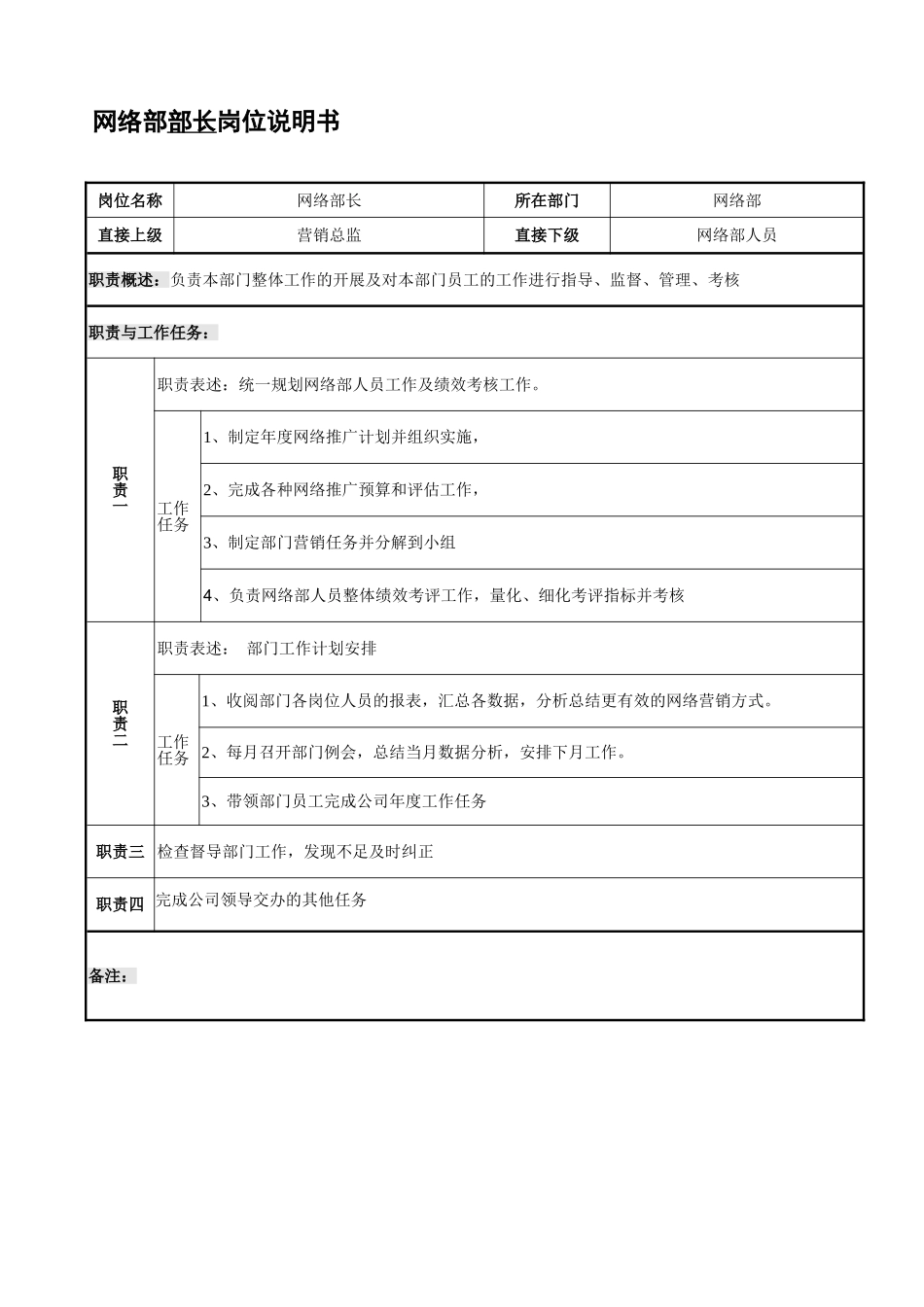 网络部岗位责任书_第2页
