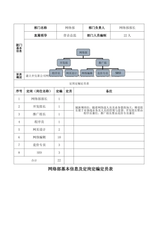 网络部岗位责任书