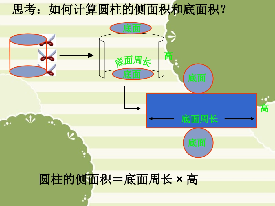 六年级数学下册第二单元圆柱的表面积课件_第3页