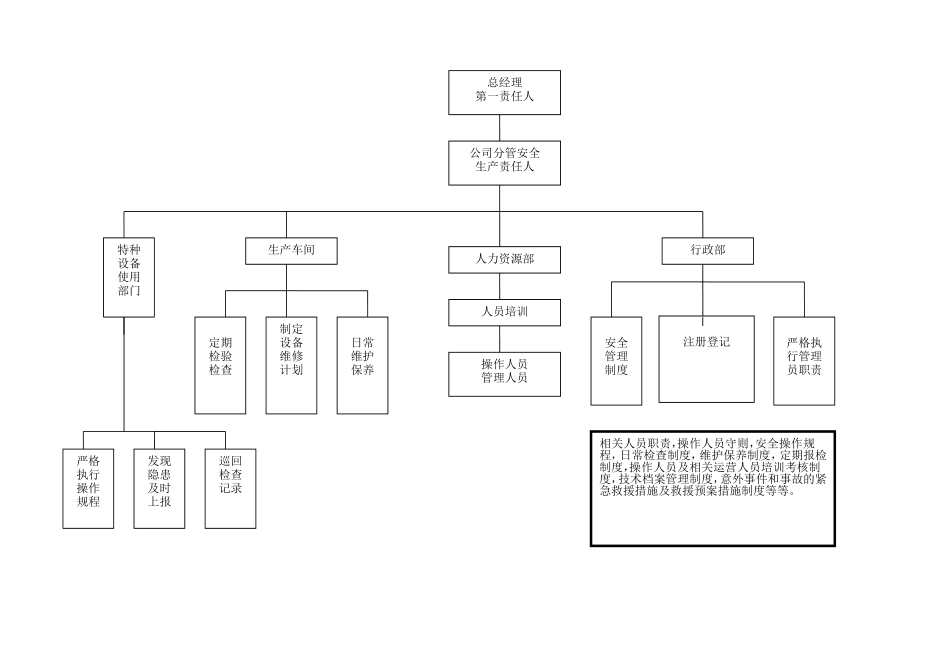特种设备日常维护保养记录表_第3页