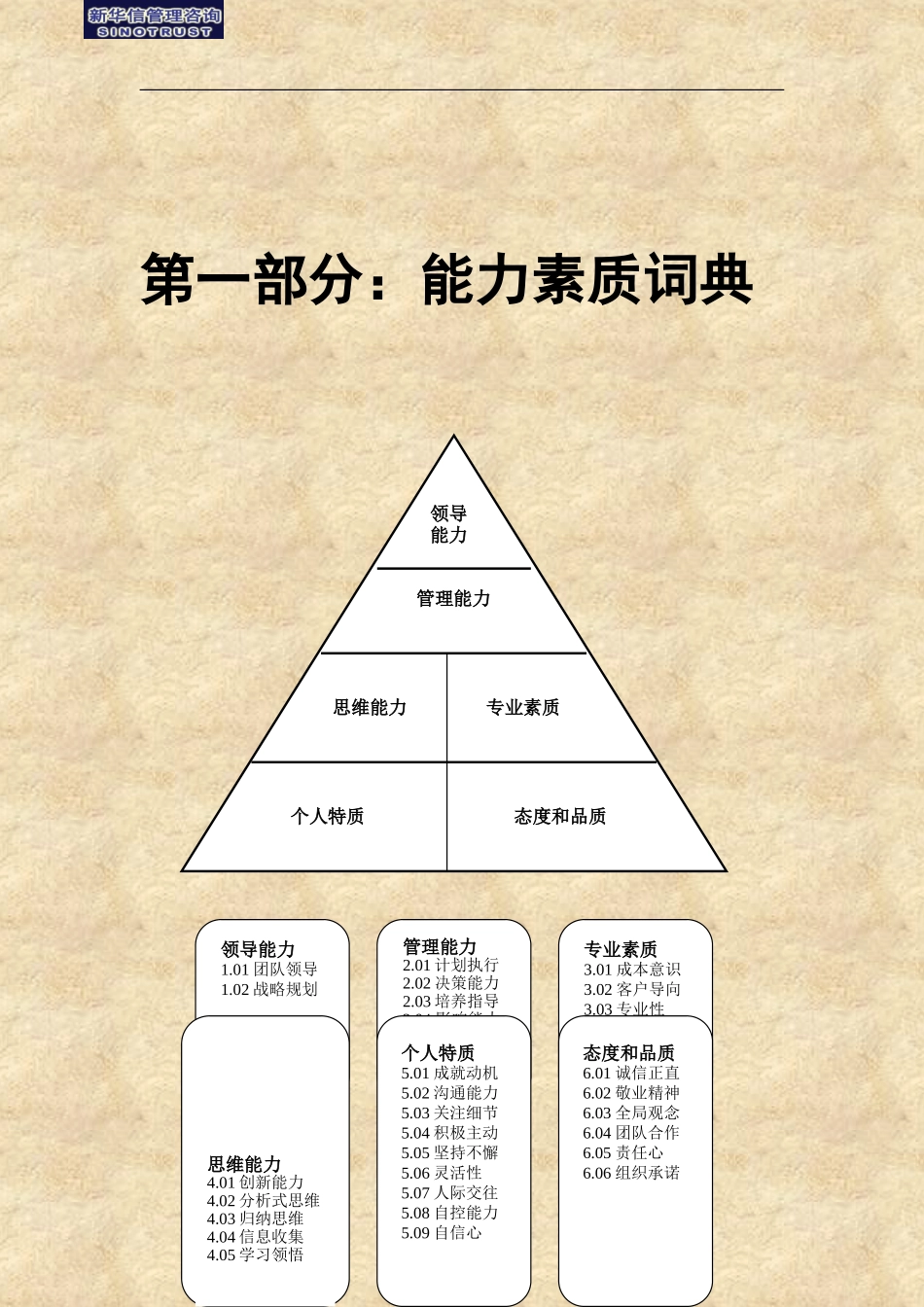 最前沿的二十七项能力素质模型和能力素质词典_第2页