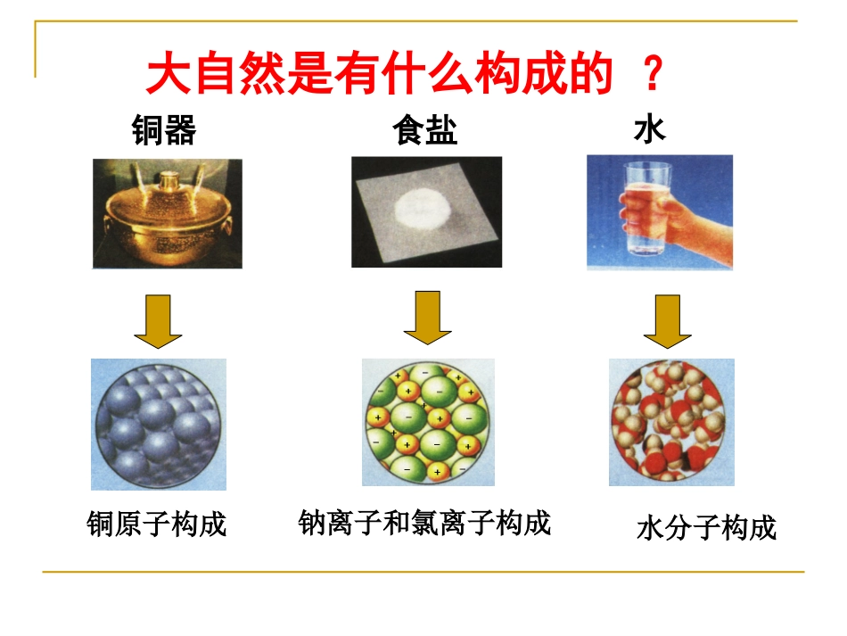 人类对原子结构认识上课版_第2页