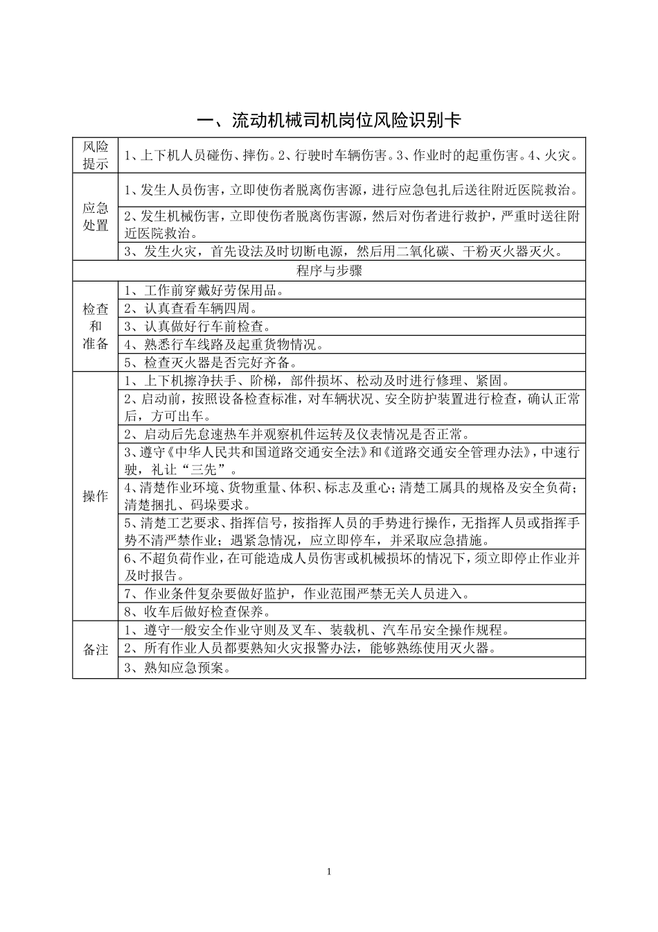 岗位风险识别卡+员工伤害应急预案_第1页