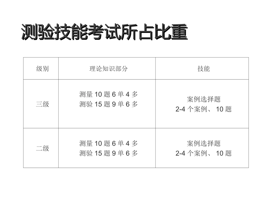 第二章社会心理学_第2页