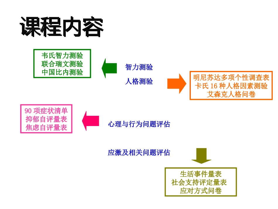 第二章社会心理学_第3页