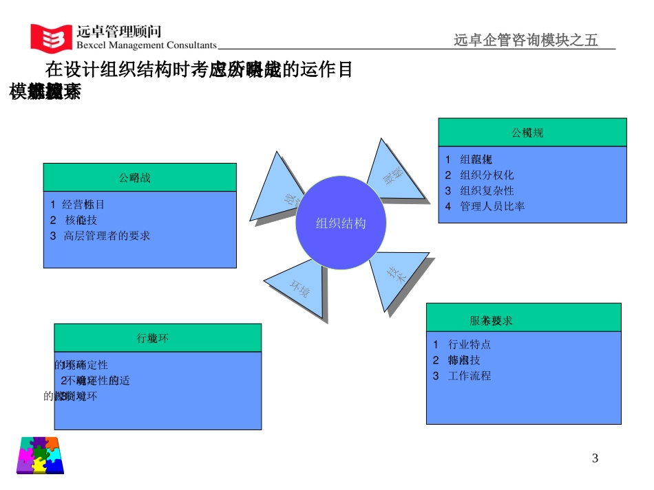 如何设计企业组织架构_第3页