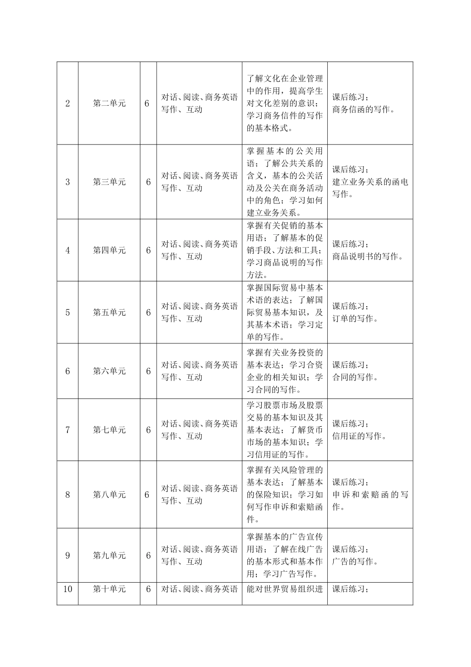 商务英语精读课程标准_第3页