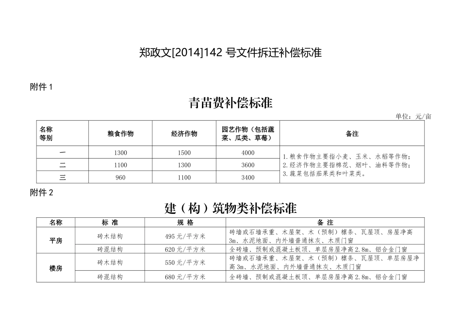 郑州市2014,142号文件拆迁补偿标准_第1页
