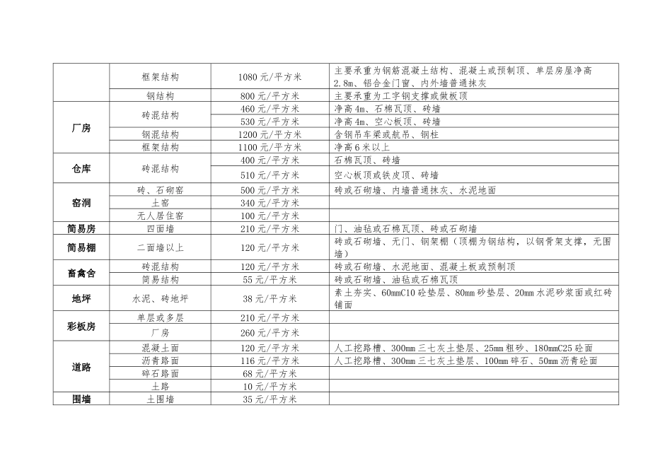 郑州市2014,142号文件拆迁补偿标准_第2页
