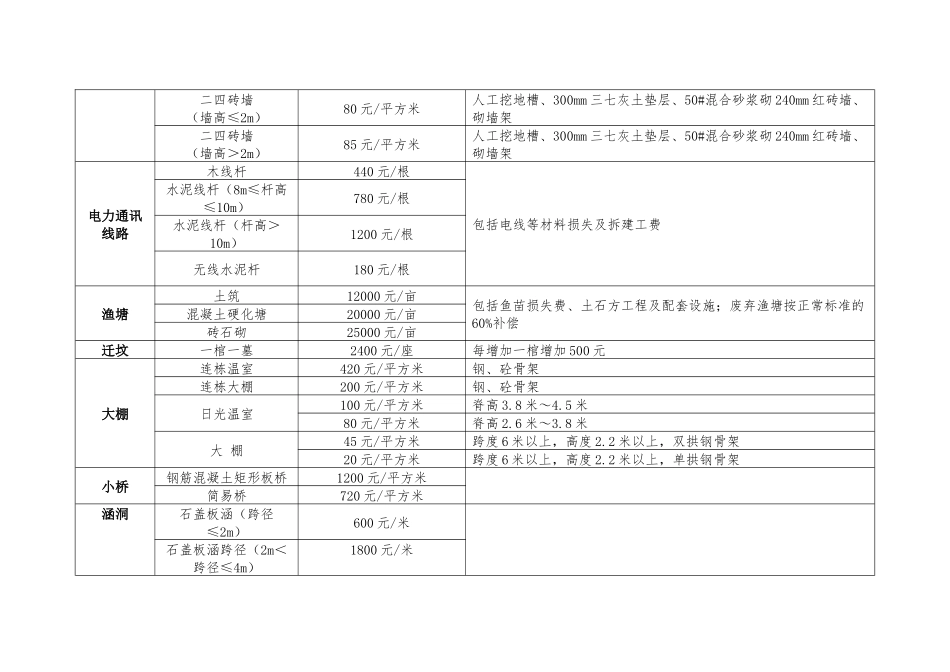 郑州市2014,142号文件拆迁补偿标准_第3页