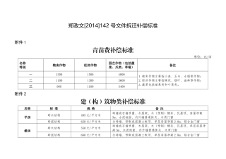 郑州市2014,142号文件拆迁补偿标准